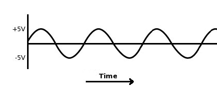 Voltage Representation